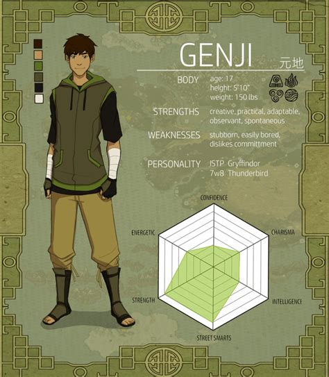 avatar genji|legend of genji sequel.